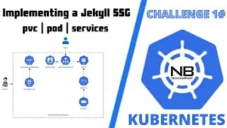 Kodekloud Kubernetes Challenge 1 solution |  Implementing a Jekyll SSG | pvc | rolebinding | context