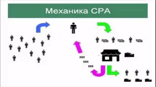 Андрей Золотарев СРА Арбитраж трафика