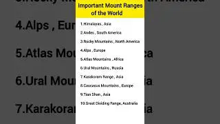 Important Mountain Ranges of the World|General Knowledge