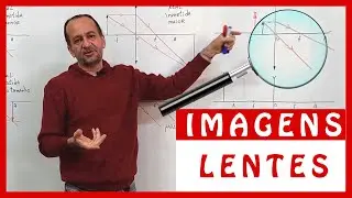 Óptica geométrica: desenhando imagens em lentes delgadas