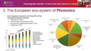 Exploring the potential of micro and nano optics, the European ecosystem - CHInano2023