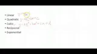 4a-1a-Graphics of Cubic Functions
