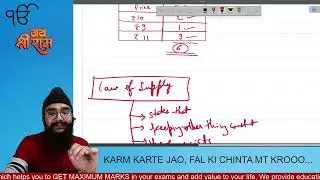 Law of Supply | Part 2 Theory of Supply | Class 11 Microeconomics |