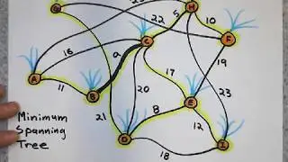 Minimum Spanning Tree