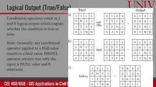 Logical operations, reclassify, overlay, and clipping