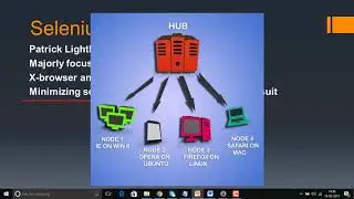 Components OF Selenium  detailed || Selenium part 9