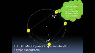 Circle Theorem 6: Opposite Angles of a Cyclic Quadrilateral are Supplementary.