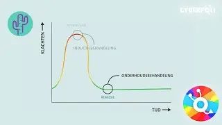Behandeling IBD