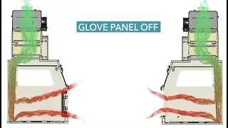 Flow Sciences Air Flow Animation