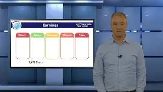 Online Trading Academy： Monday Morning Must Knows, May 3rd #000