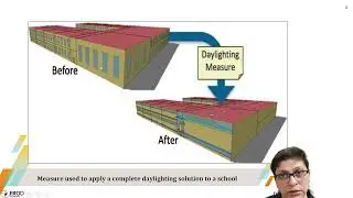 Energy saving Measure of OpenStudio of EnergyPLus (Course introduction module 6)