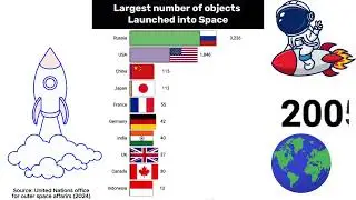 Countries having most satellites into space