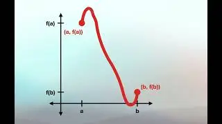 Intermediate Value Theorem