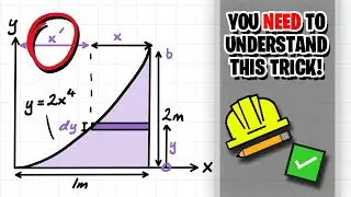 Moment of Inertia by Integration Problem and Solution!
