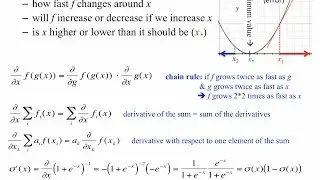 Neural Networks 9: derivatives we need for backprop