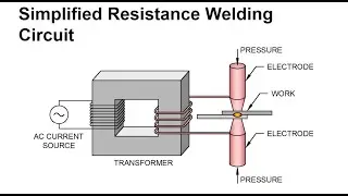 3421   Solid State and Resistance Welding