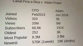 Canal Fica a Dica