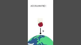 Variation of Acceleration due to Gravity 'g' with Altitude - Gravitation - #physics101