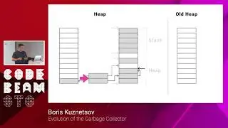 Boris Kuznetsov -  Evolution of garbage collector - Code BEAM STO