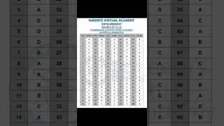 key for All Portions  Today's IBA STS Intermediate  Category  Screening Test Paper 1 12-06-23