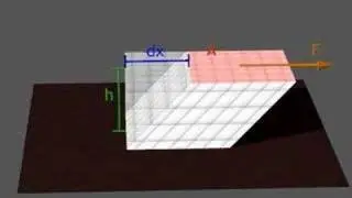 Shear Modulus