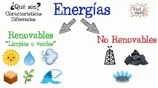 🌳Renewable and Non-Renewable Energy💡 [Easy and Fast] | BIOLOGY |