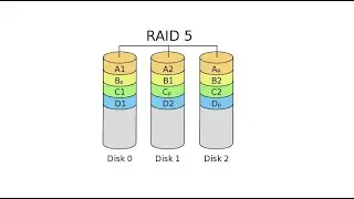 Informática básica: Crear RAID 5 en Windows Server