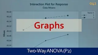 041 - two-Way ANOVA | Graphs, Main Effect & Interaction Plots | Lean Six Sigma