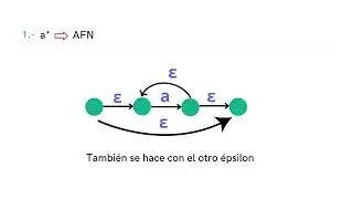 Expresiones Regulares - ER a AFN y ejemplo.