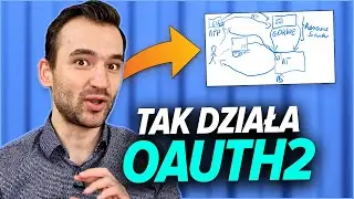 Czym Jest i Jak Działa OAuth2?