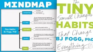 Tiny Habits - BJ Fogg PhD [Mind Map Book Summary]