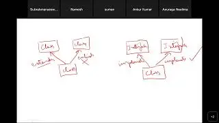 Selenium with Java Training - Class 7 - Interfaces, Polymorphism and Properties Class