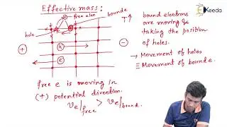 Mastering The Concept Of Effective Mass In Electronic Devices For GATE