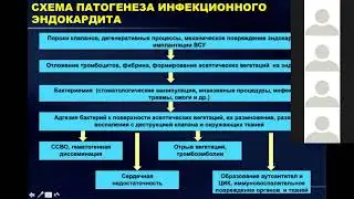 Инфекционный эндокардит