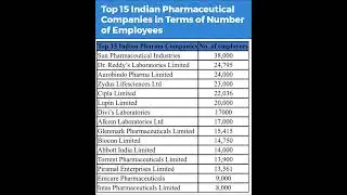 Top Indian Pharmaceutical Companies 