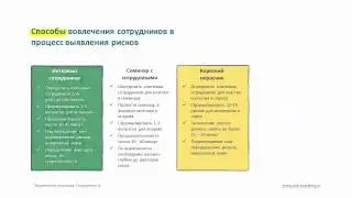 Часть 4: Выявление рисков (продолжение)