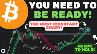 Bitcoin (BTC): This Next Move Will Surprise Most! Dont Miss This! (WATCH ASAP)
