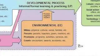 Overview of the Differentiated Model of Giftedness and Talent