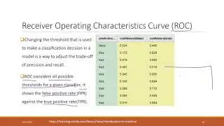 Lec 9.4 Receiver Operating Characteristics Curve (ROC) and Area Under Curve (AUC) 