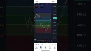 Meta Platforms Heading Higher #stock #technicalindicators #technicalanalysis #trading