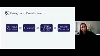 2023 03 30 Quality Management Systems and Processes
