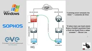 SSL VPN (Remote Access) configuration in Sophos XG firewall