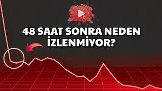 How to Get 4000 Hours of Watch Time with Just 1 Video | How to Grow Your YouTube Channel?