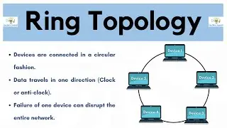 What is Ring Topology in Hindi | Computer Topologies (Student Notes)