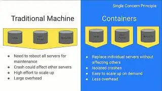 Containers, Docker and You - Michael Carino