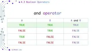 Section 4.0: Boolean Data Type and Operators