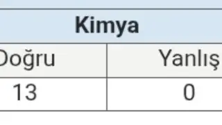 AYT KİMYAYI NASIL FULLEDİM 