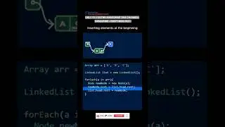 Subscribe 👍 Like ❤️ | Insertion at Beginning Singly Linked List Explained 