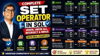 Complete Set Operator | UNION vs UNION ALL | INTERSECT vs MINUS | Oracle SQL Explained