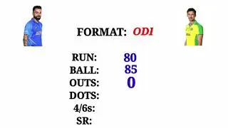 Virat kohli vs mitchell starc (odi t20 test)